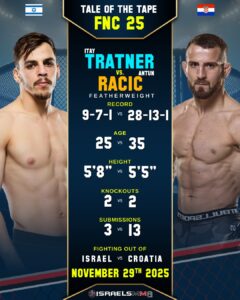 Itay “The Farmer” Tratner Returns for FNC 25 in Varaždin