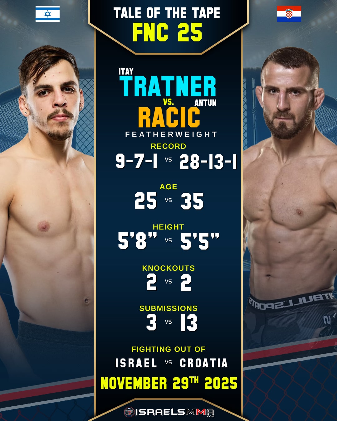 Itay “The Farmer” Tratner Returns for FNC 25 in Varaždin