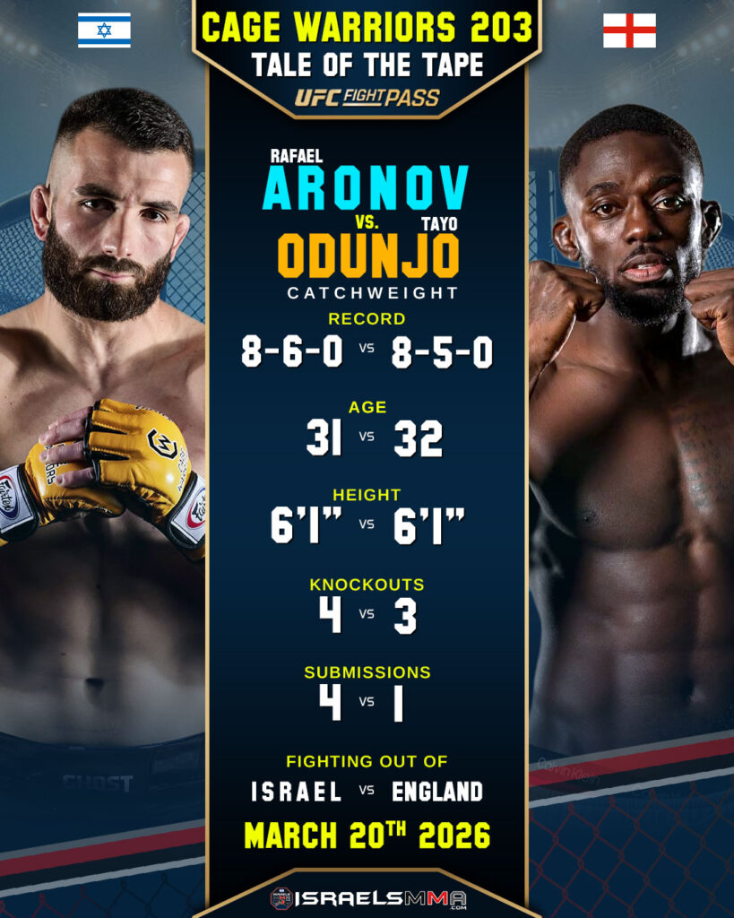 Rafael Aronov vs Tayo Odunjo CW203