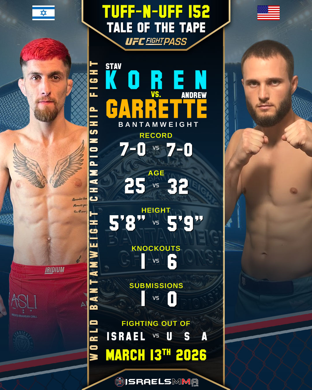 Stav Koren - Bantamweight Championship - Tuff-N-Uff 152