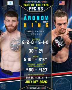 Eli Aronov vs. Bailey King - Tale of the Tape at PFC 53